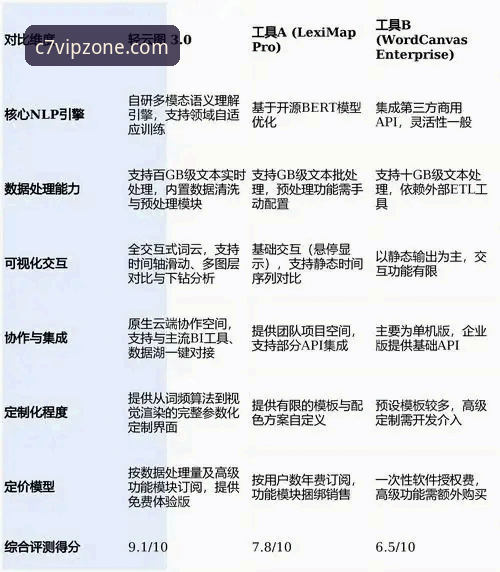 C7电子娱乐平台2026版本 vs 传统客户端：技术架构与体验全面对比