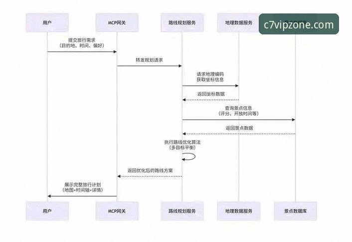 C7电子下载遇阻？实用解决技巧与必备知识指南