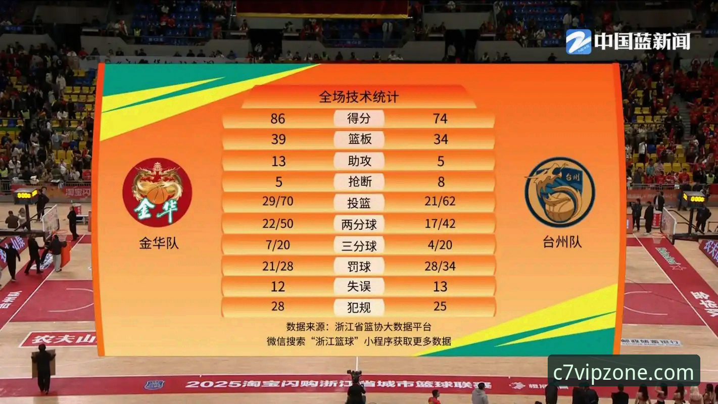 CBA季后赛浙江加时逆转宁波晋级八强：如何在C7电子娱乐平台追踪赛事动态与数据解读的完整指南