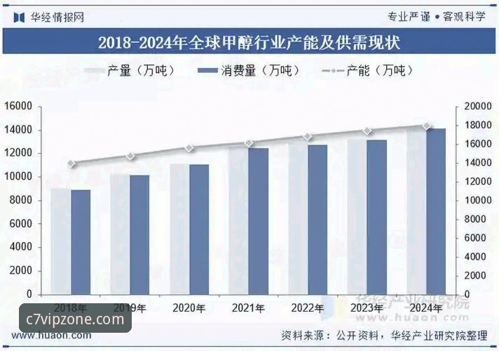 解决C7电子平台注册安装失败问题的实用指南与行业趋势分析